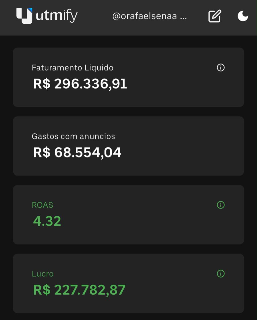 Painel Utmify com faturamento líquido, ROAS e lucro
