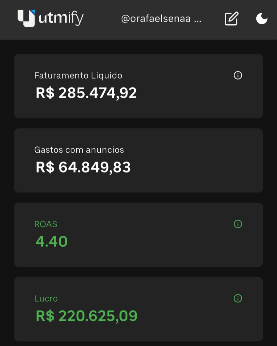 Painel Utmify com faturamento líquido, gastos com anúncios e lucro