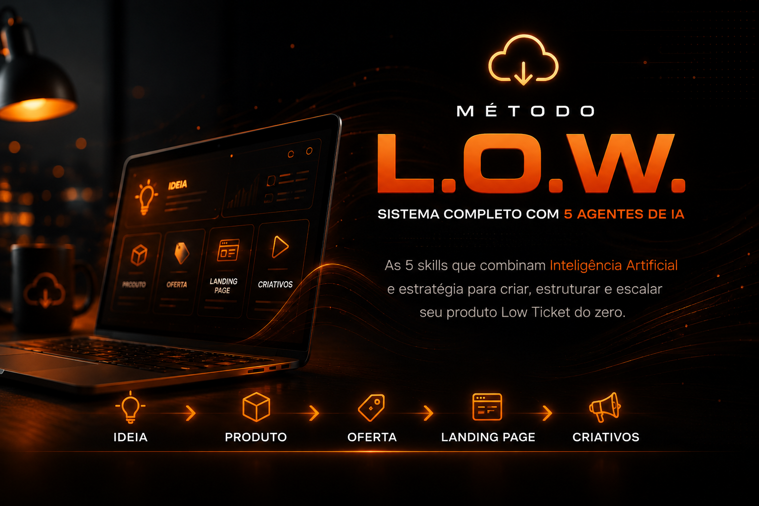 Método L.O.W. — sistema completo com 5 agentes de IA: Ideia, Produto, Oferta, Landing Page e Criativos
